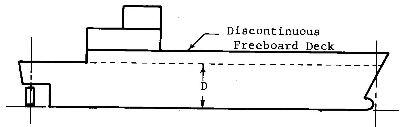 Diagram-Discontinuous freeboard deck